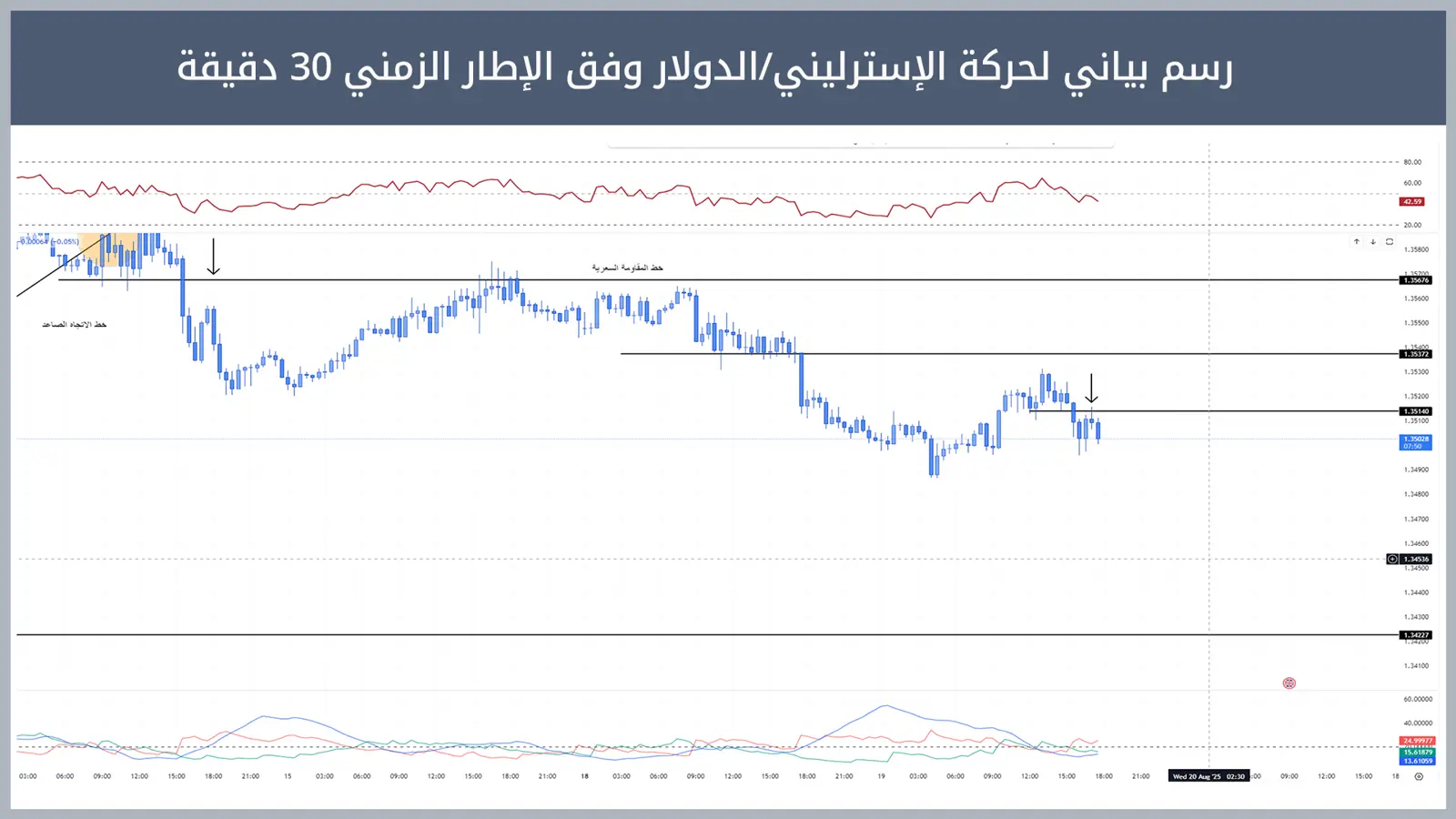 حركة زوج الإسترليني/الدولار