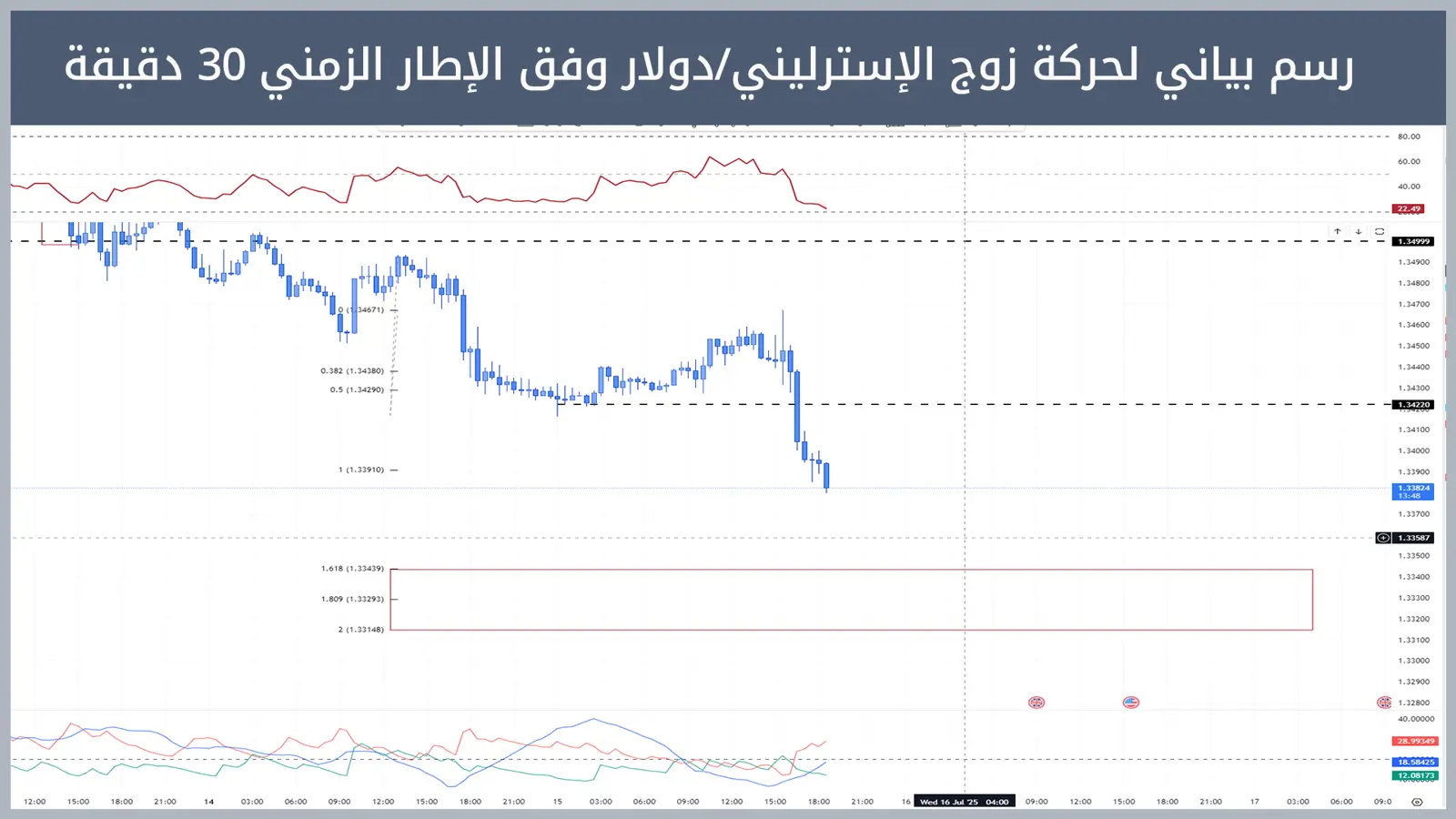 حركة زوج الإسترليني/دولار