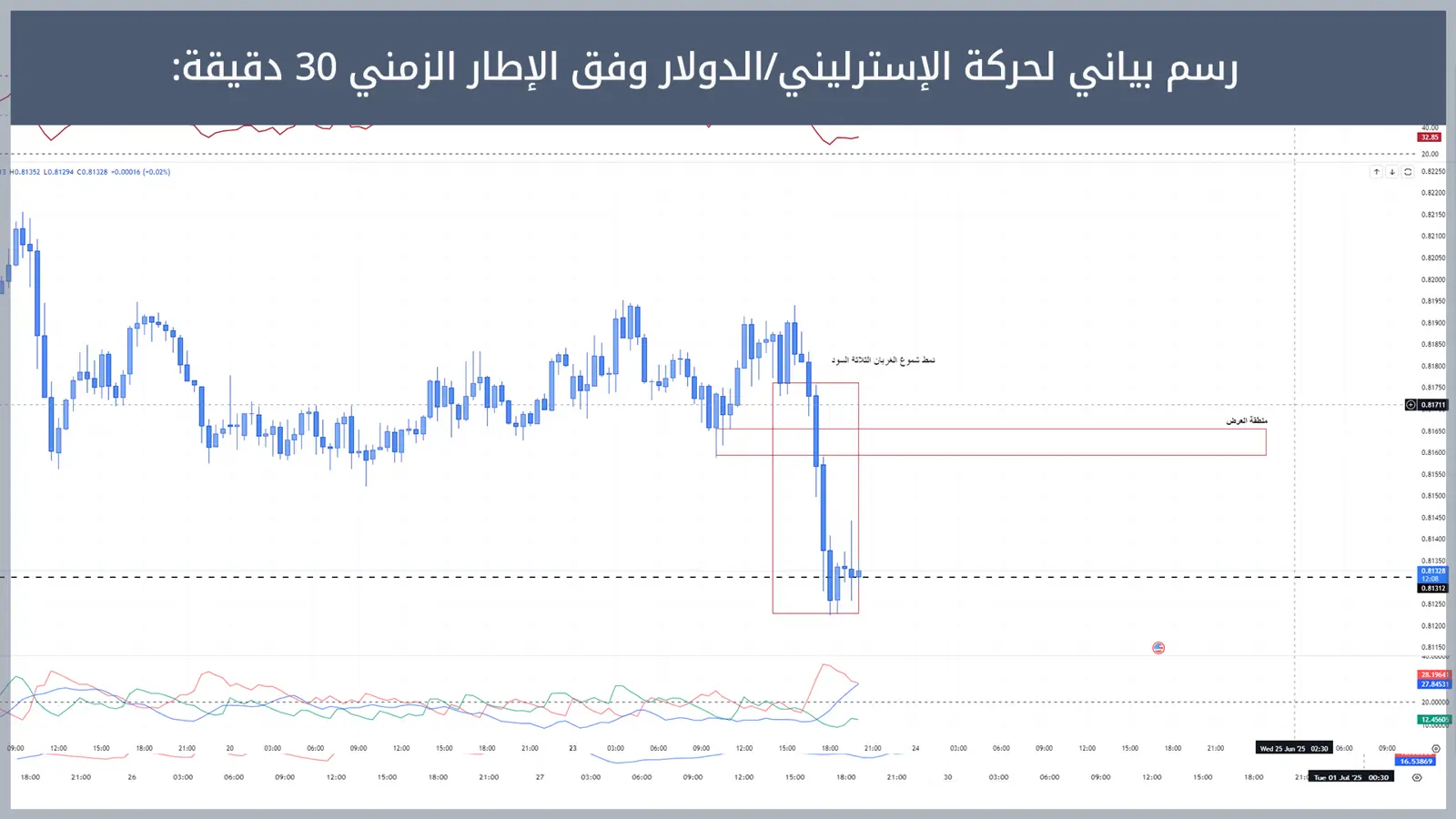حركة زوج الإسترليني/الدولار