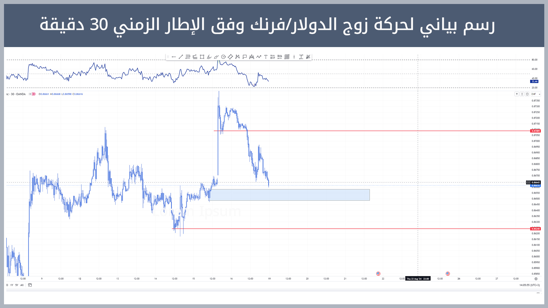 حركة زوج الدولار/فرنك