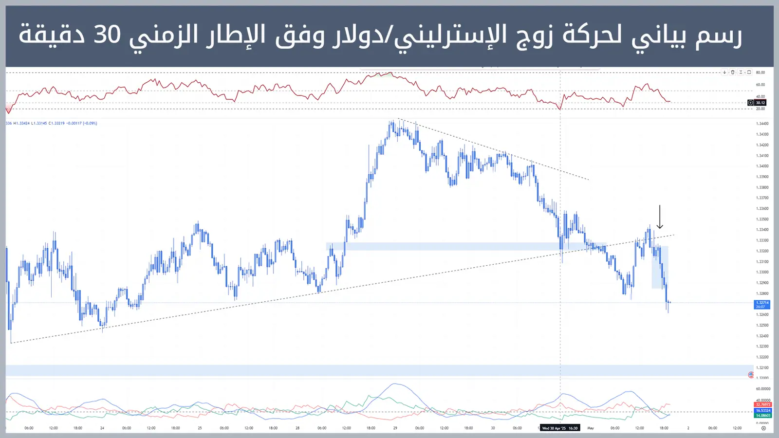 حركة زوج الإسترليني/دولار
