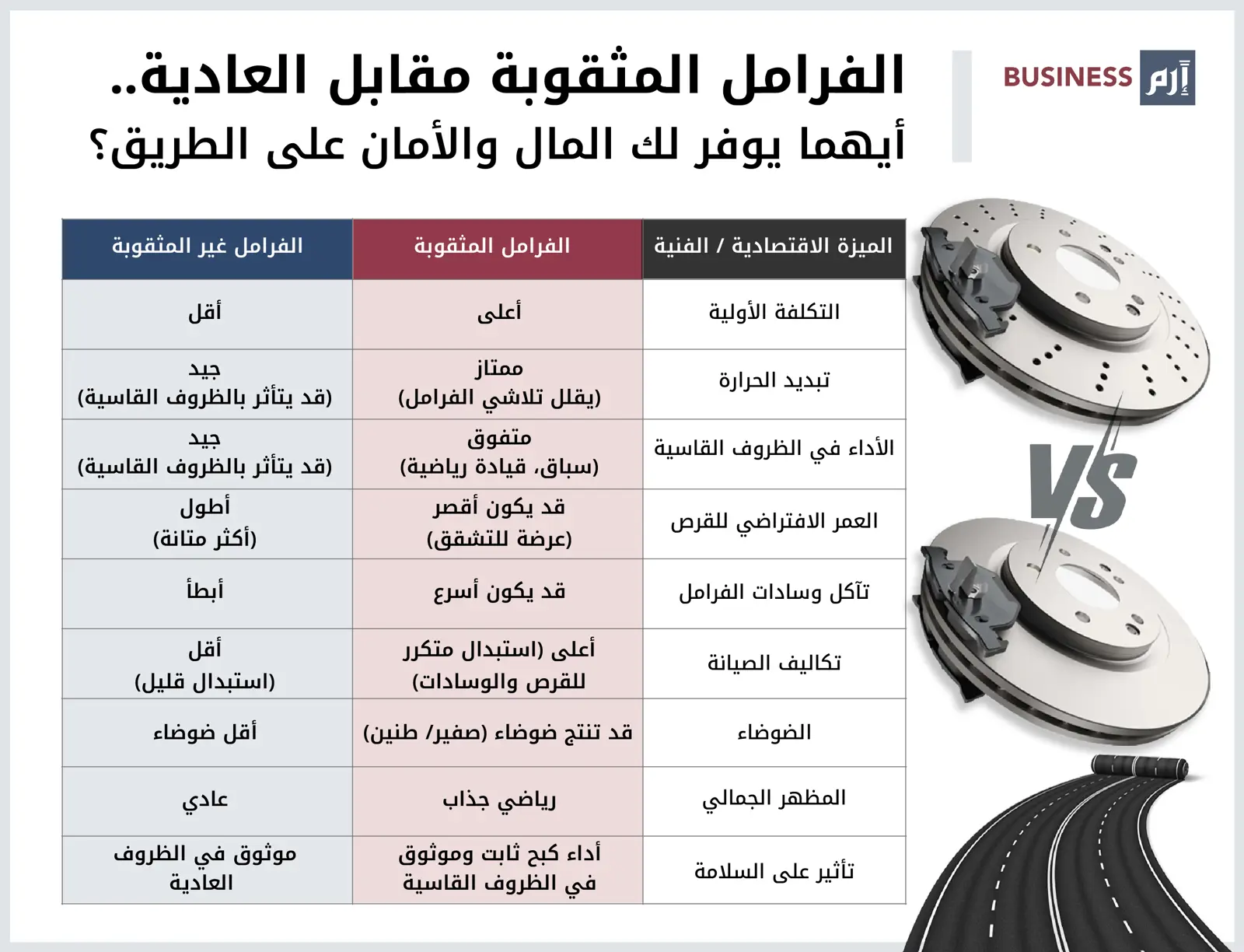 مقارنة بين الفرامل المثقوبة والعادية 