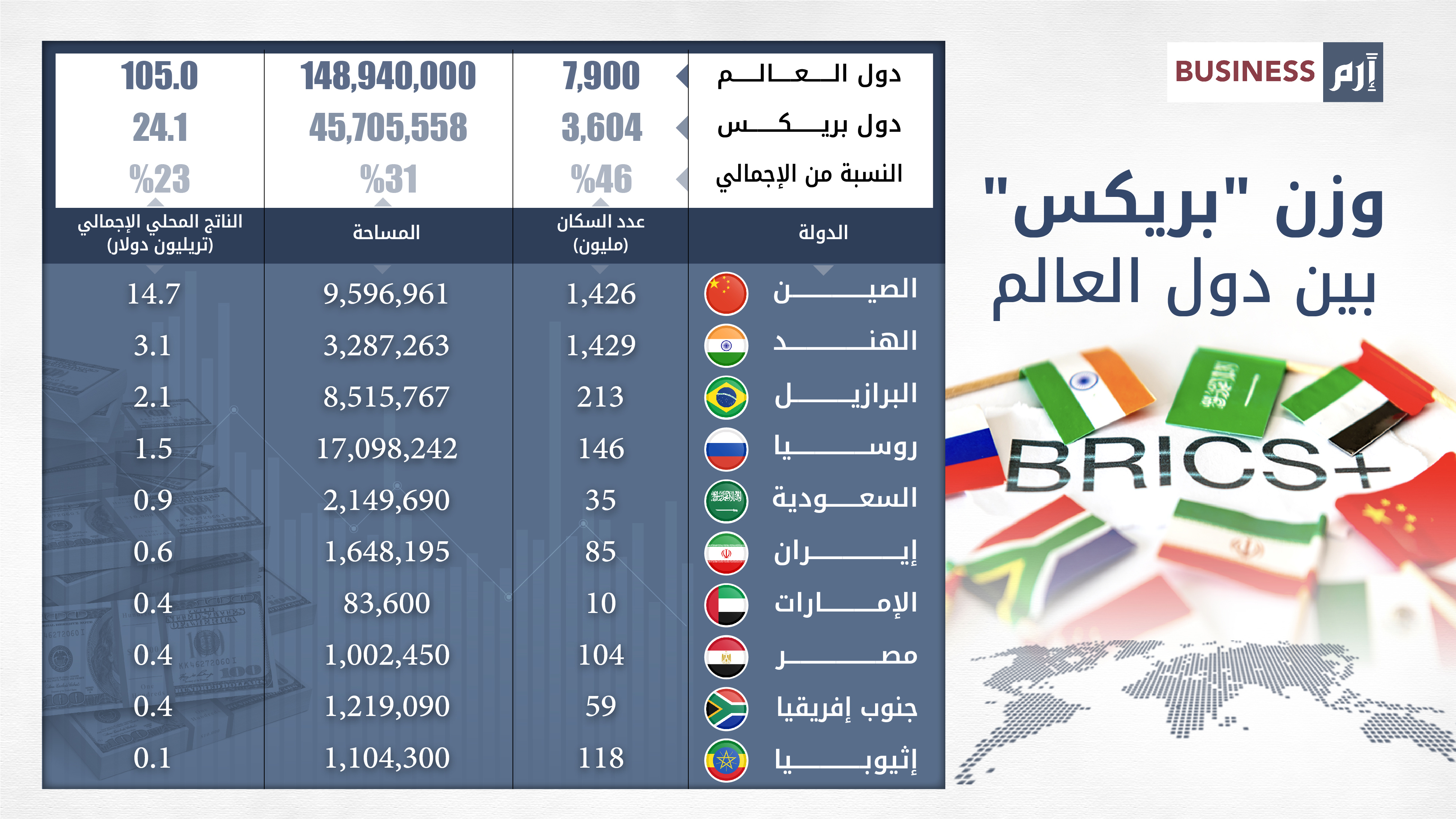 مشتريات 