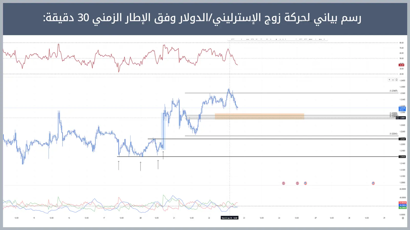 حركة زوج الإسترليني/الدولار