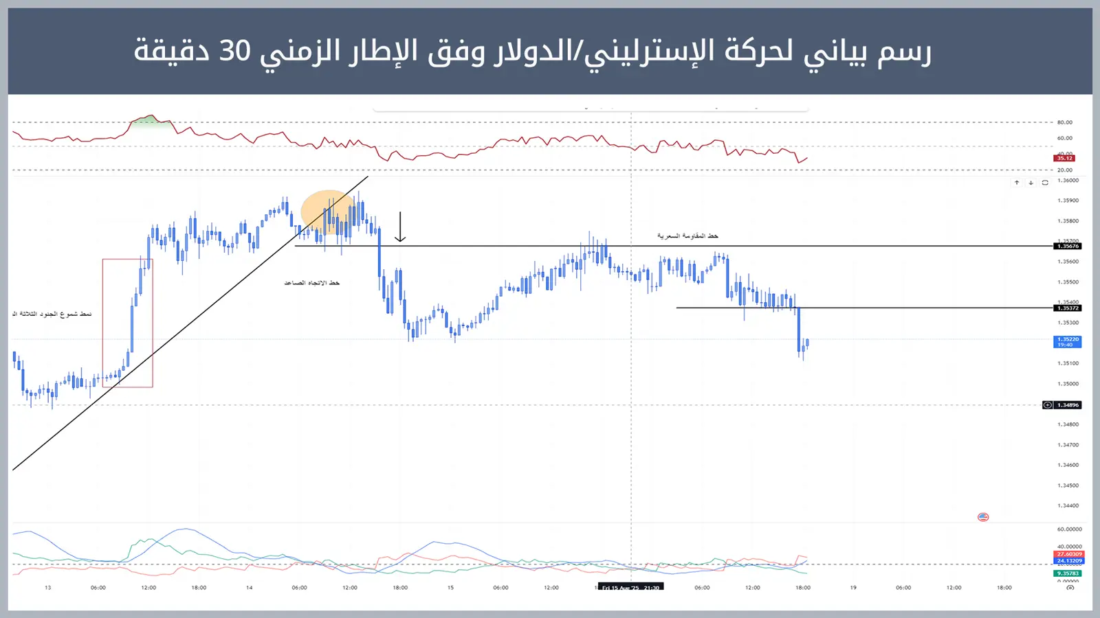 حركة زوج الإسترليني/الدولار