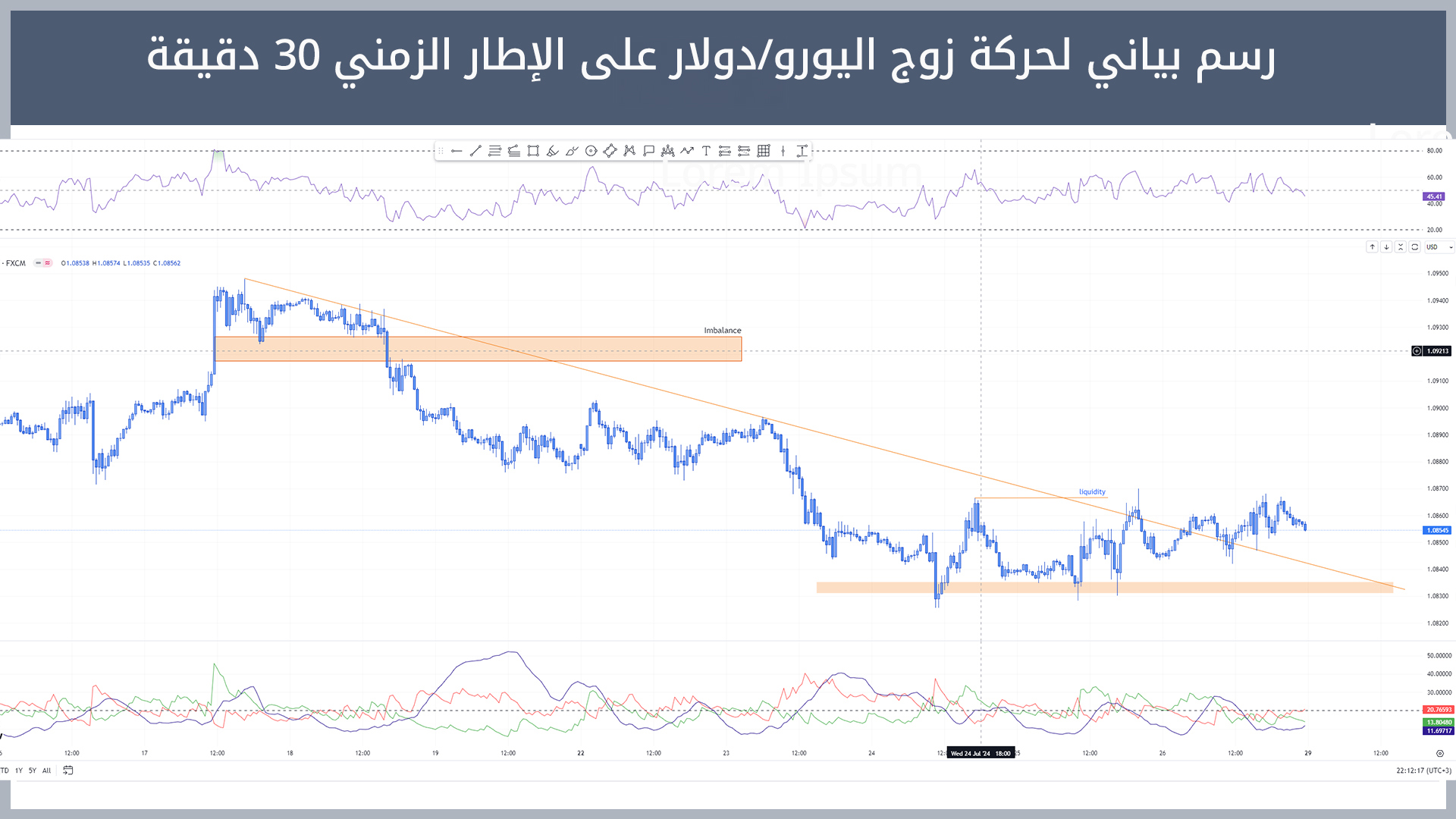 حركة زوج اليورو/دولار