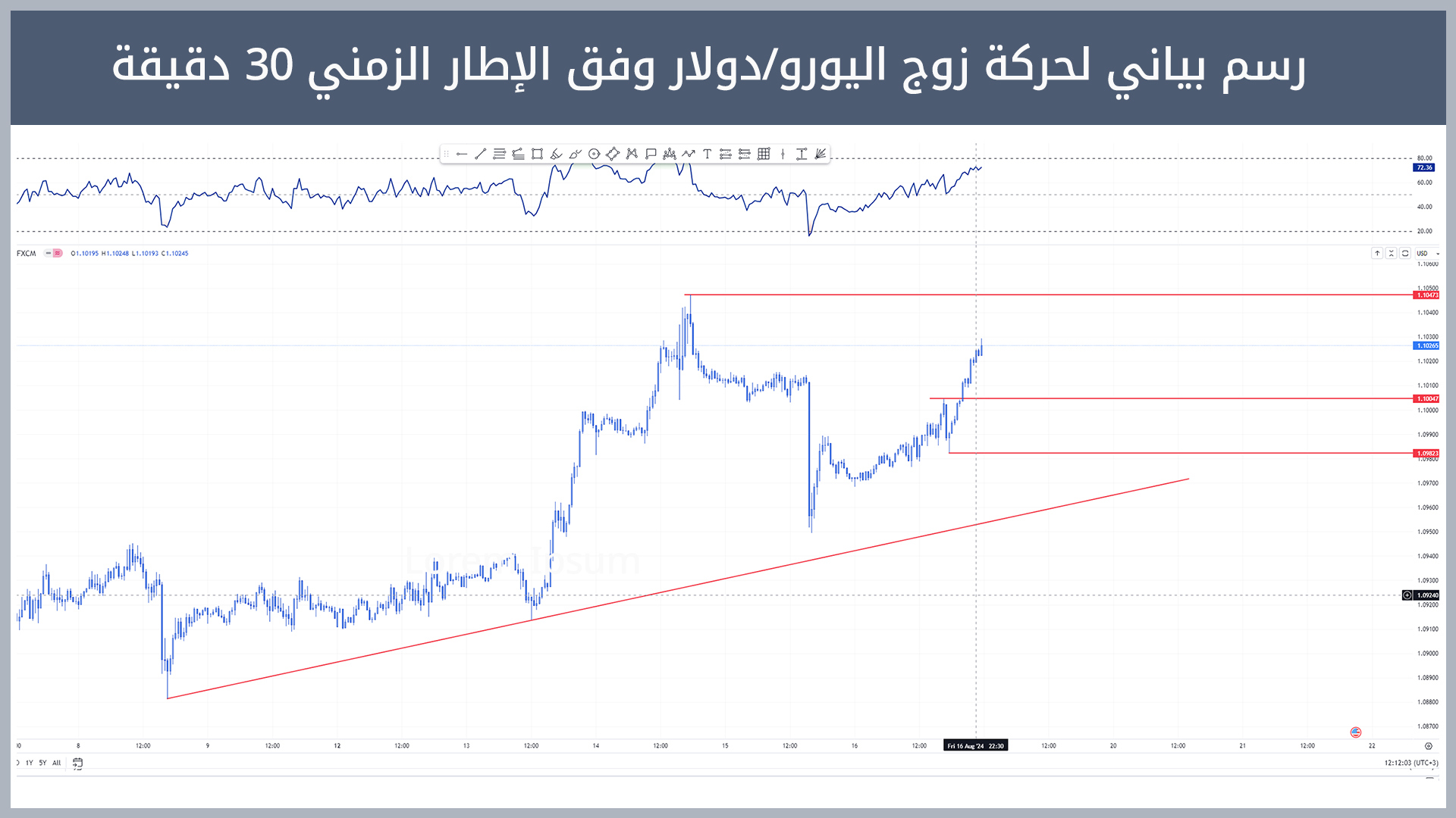 حركة زوج اليورو/دولار
