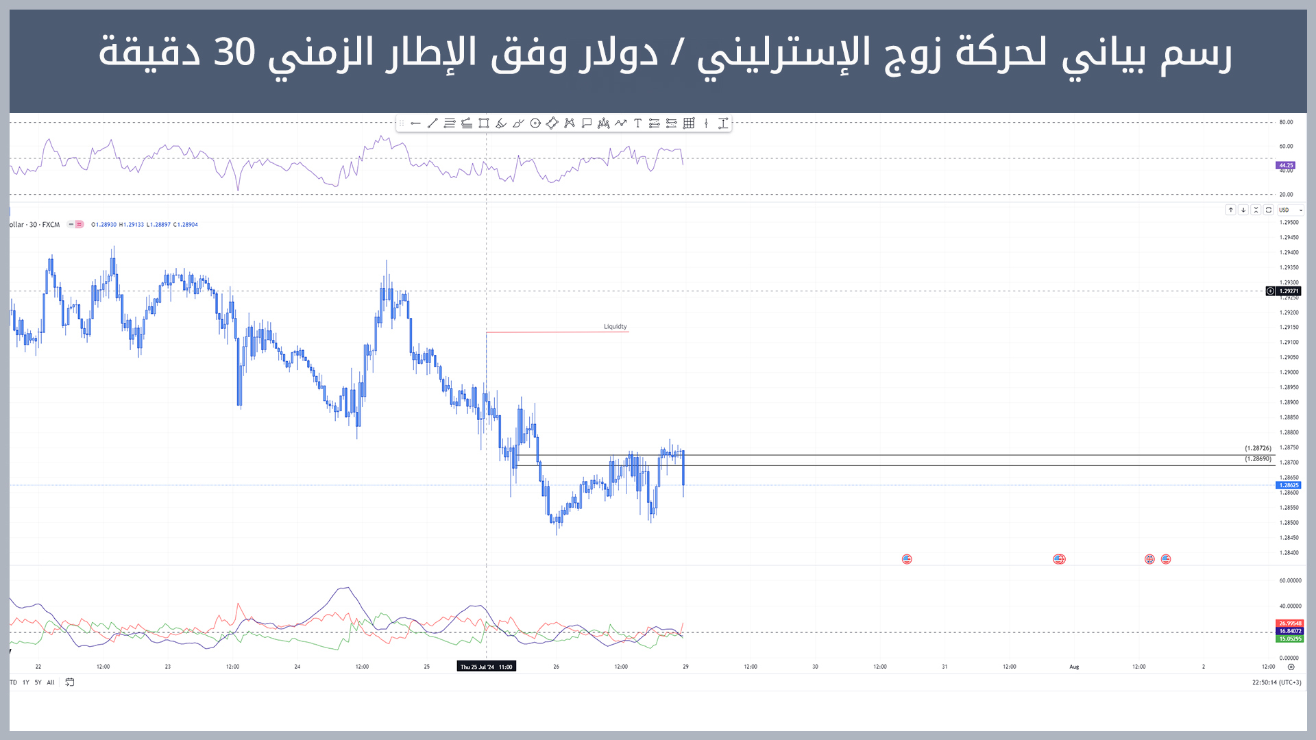 حركة زوج الإسترليني/ دولار أميركي