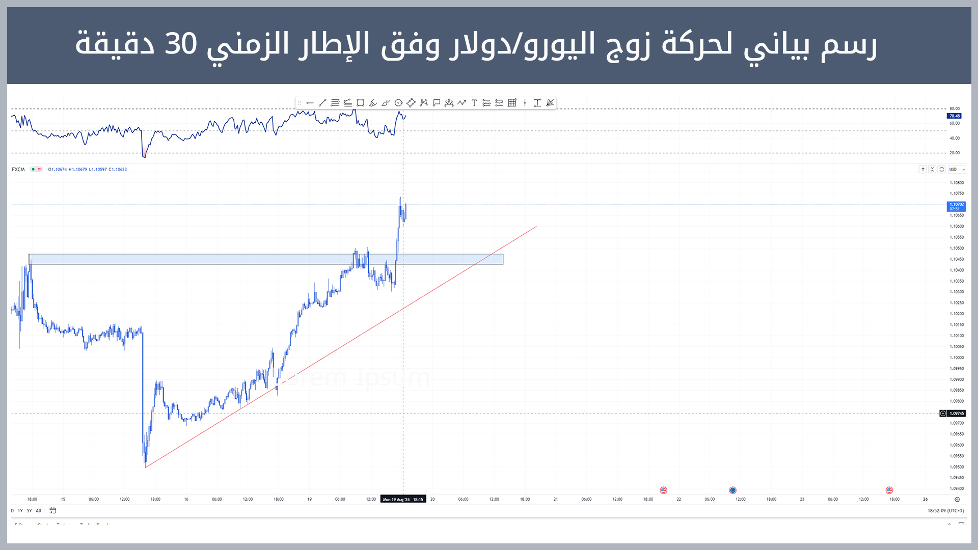 حركة زوج اليورو/دولار 