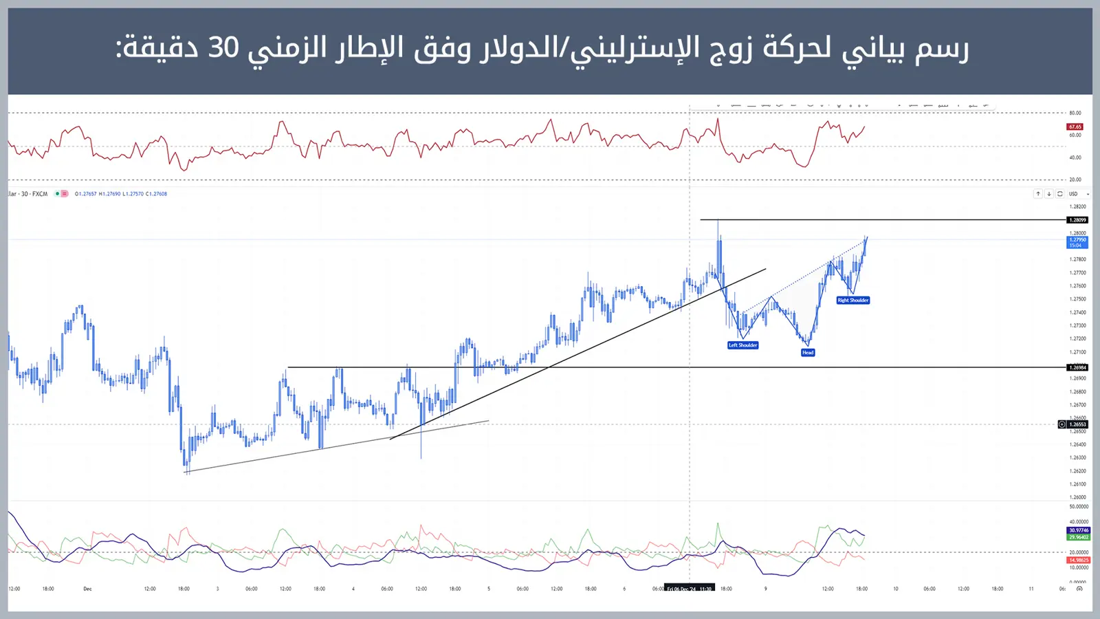 حركة زوج الإسترليني/الدولار