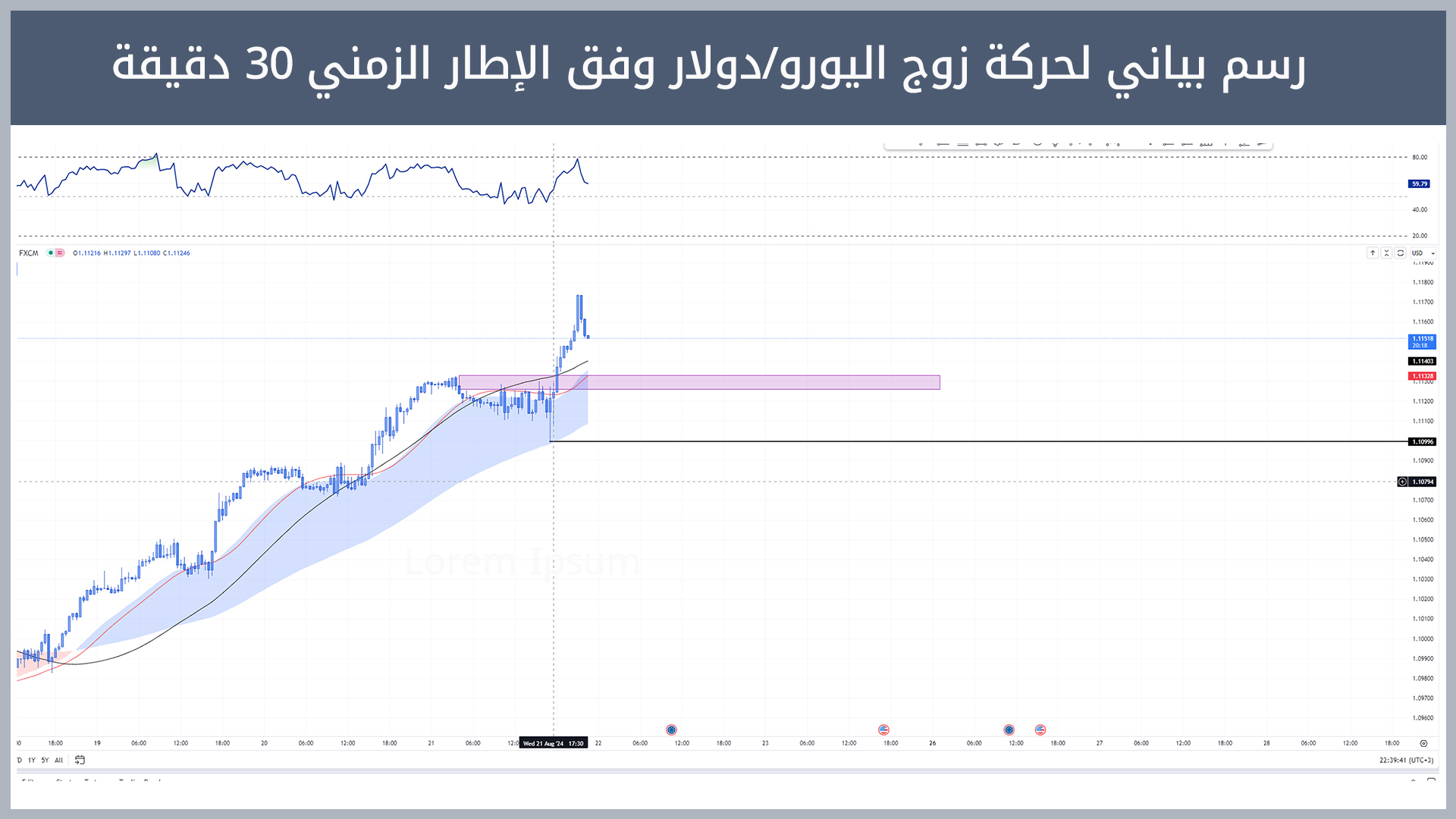 حركة زوج اليورو/دولار