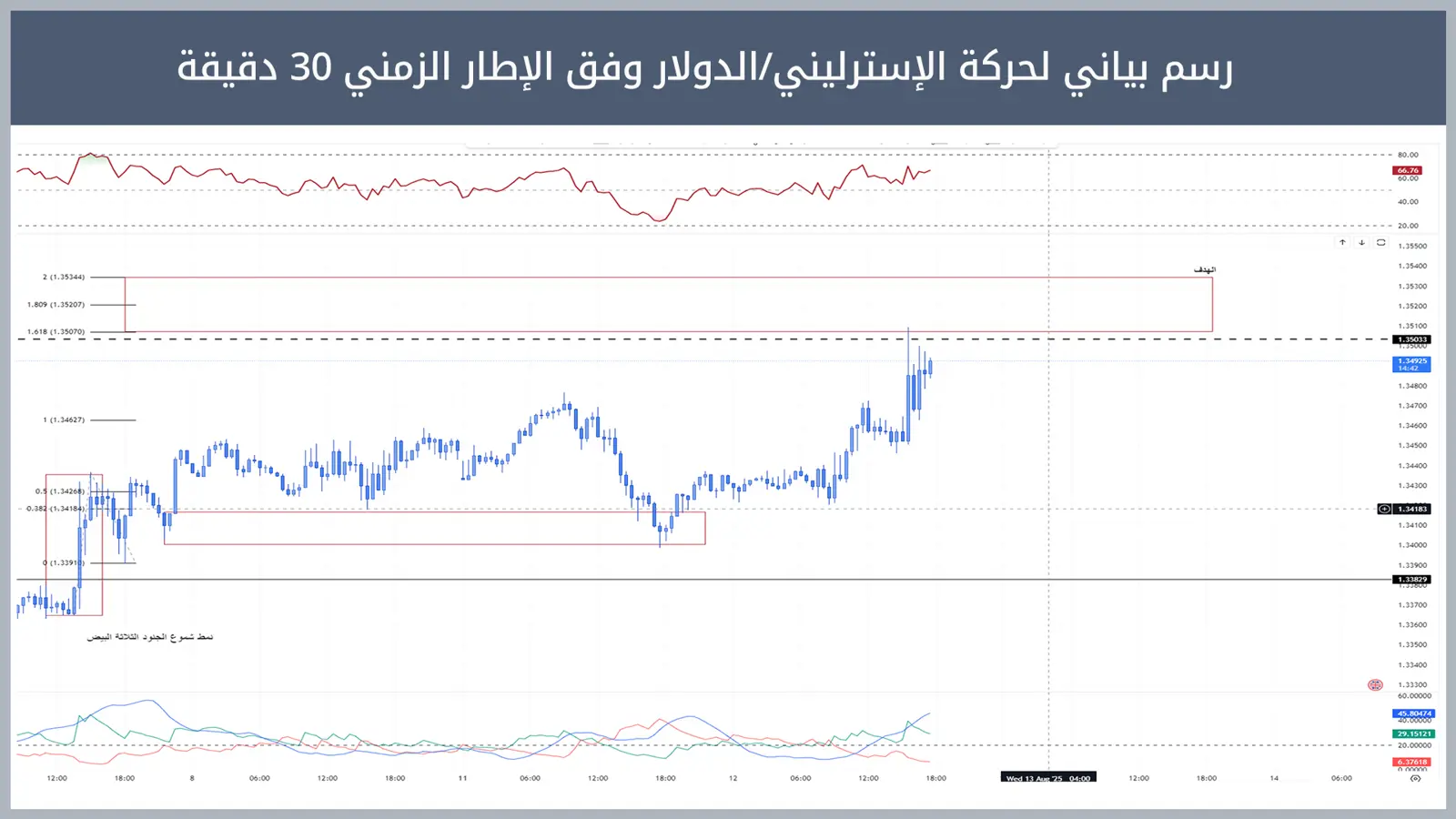 حركة زوج الإسترليني/الدولار