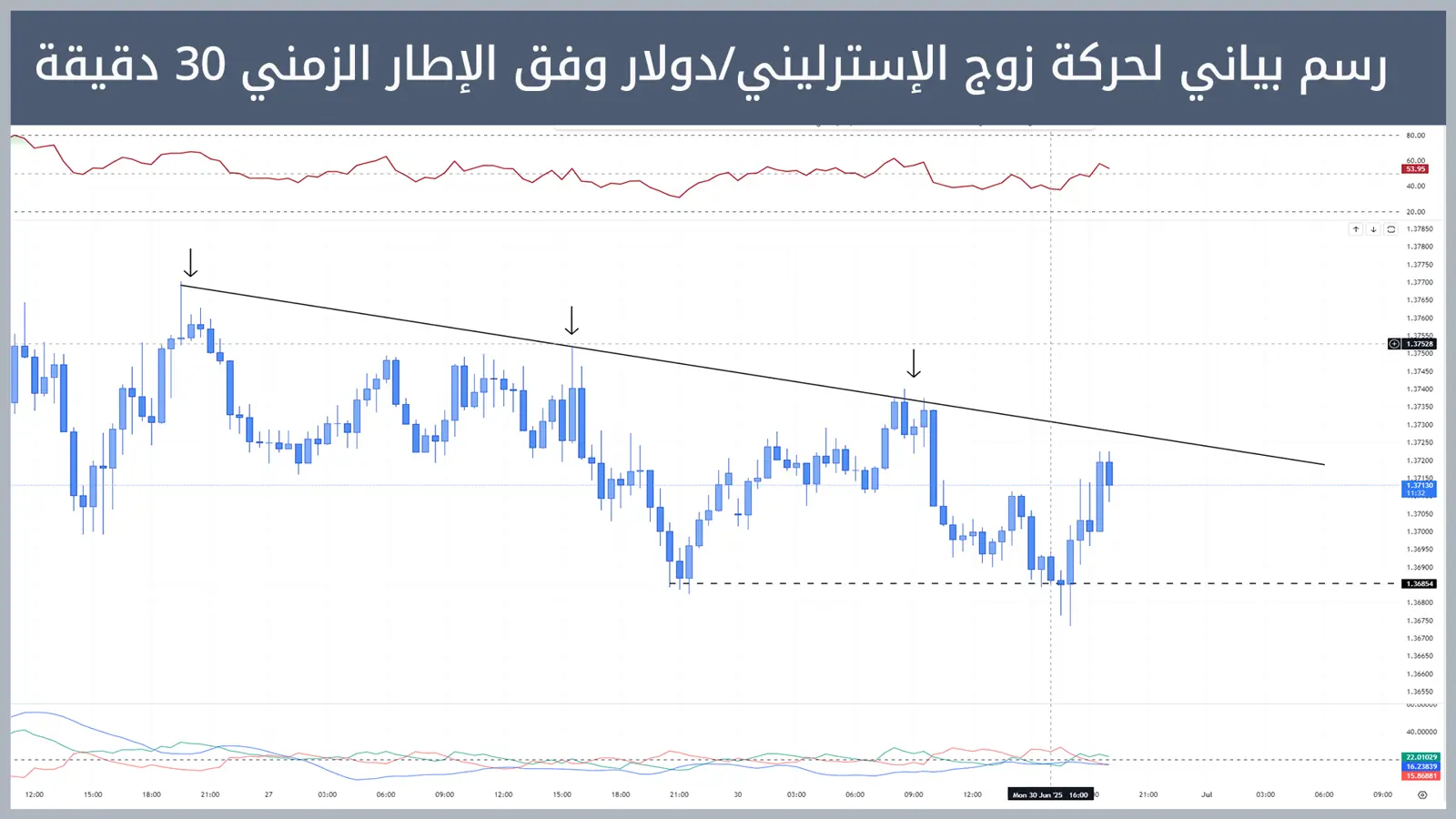  حركة زوج الإسترليني/دولار
