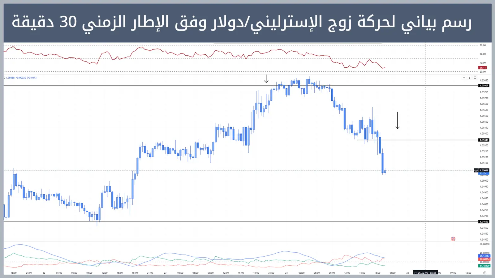 حركة زوج الإسترليني/دولار