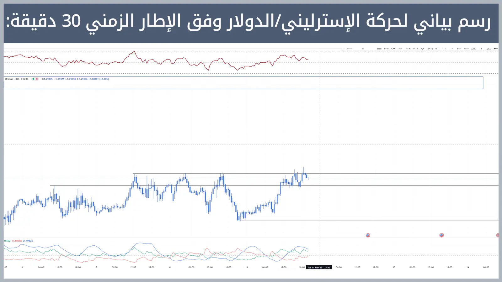 حركة زوج الإسترليني/الدولار