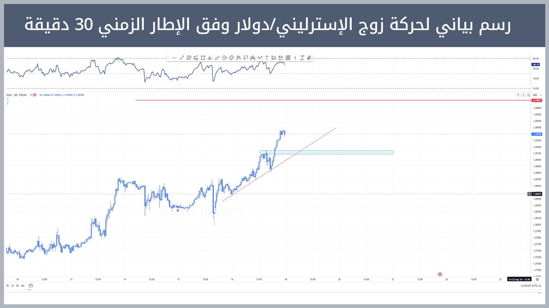 حركة زوج الإسترليني/دولار