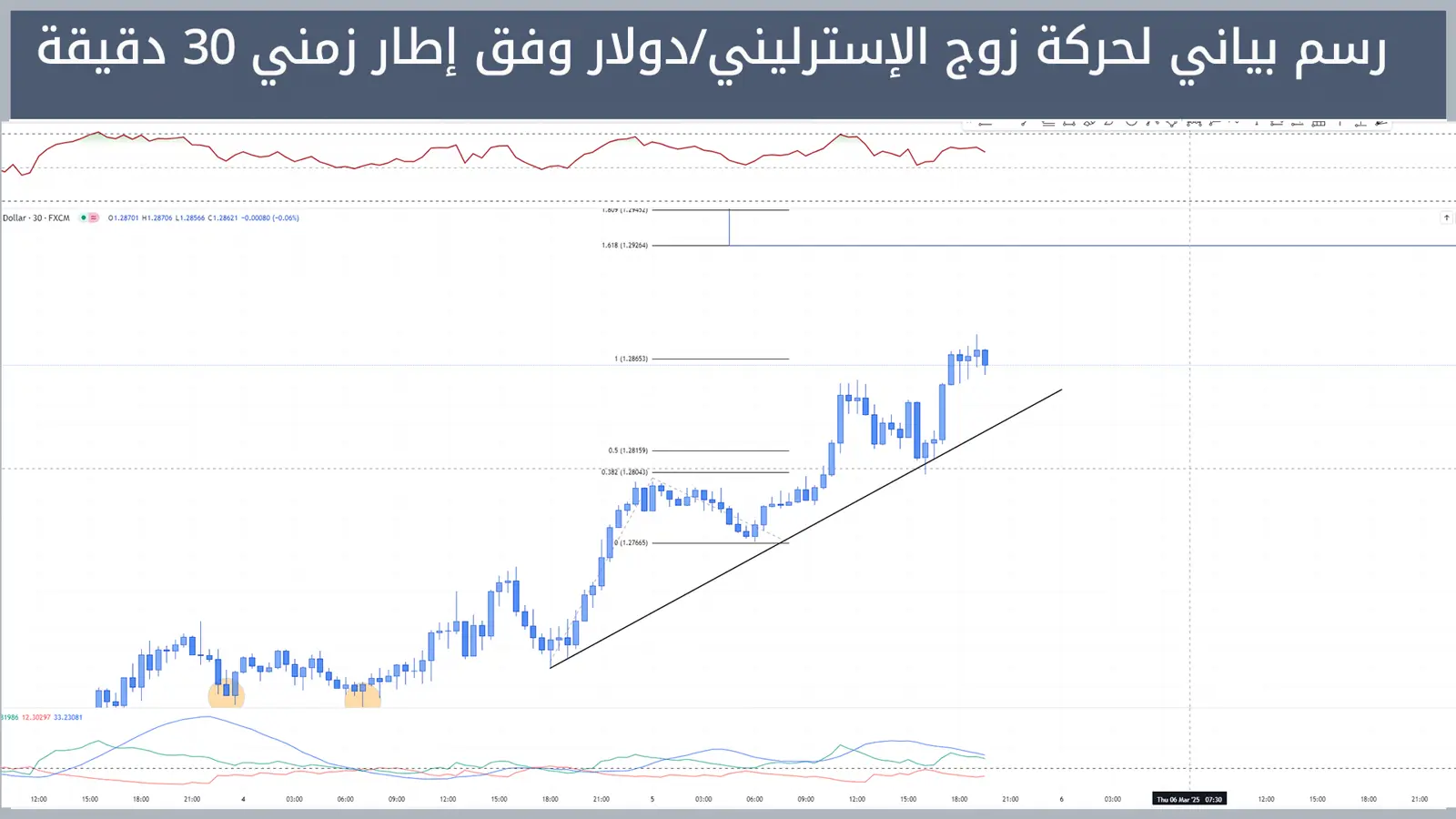 حركة زوج الإسترليني/دولار